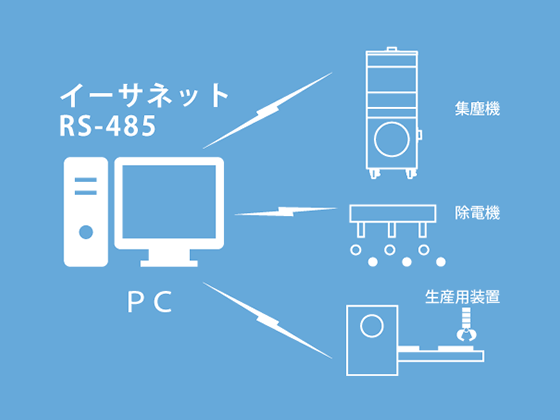 画像:装置一体としての様々な設備と同時に管理するATパネルのイメージ
