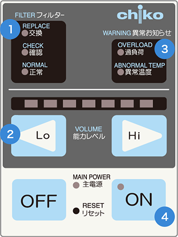画像:SKV-250AT-ACCのATパネル【操作パネル】① ~ ④の番号が記載されている